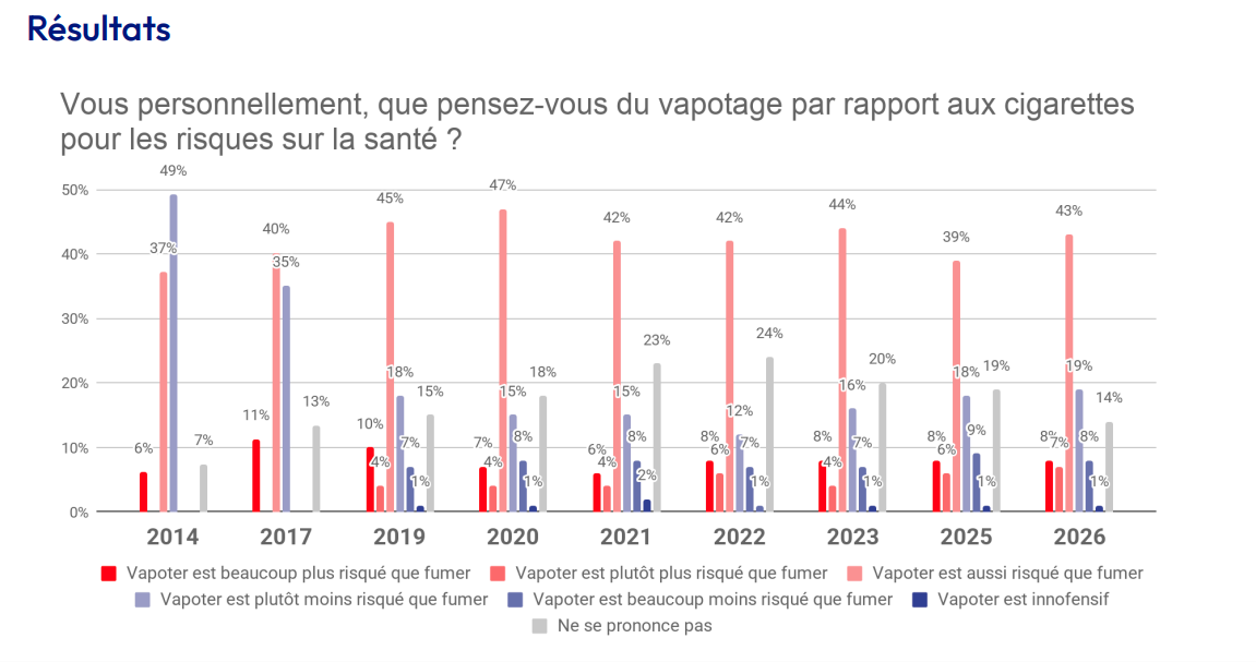 desinformation-france-2026-blog-le-petit-vapoteur
